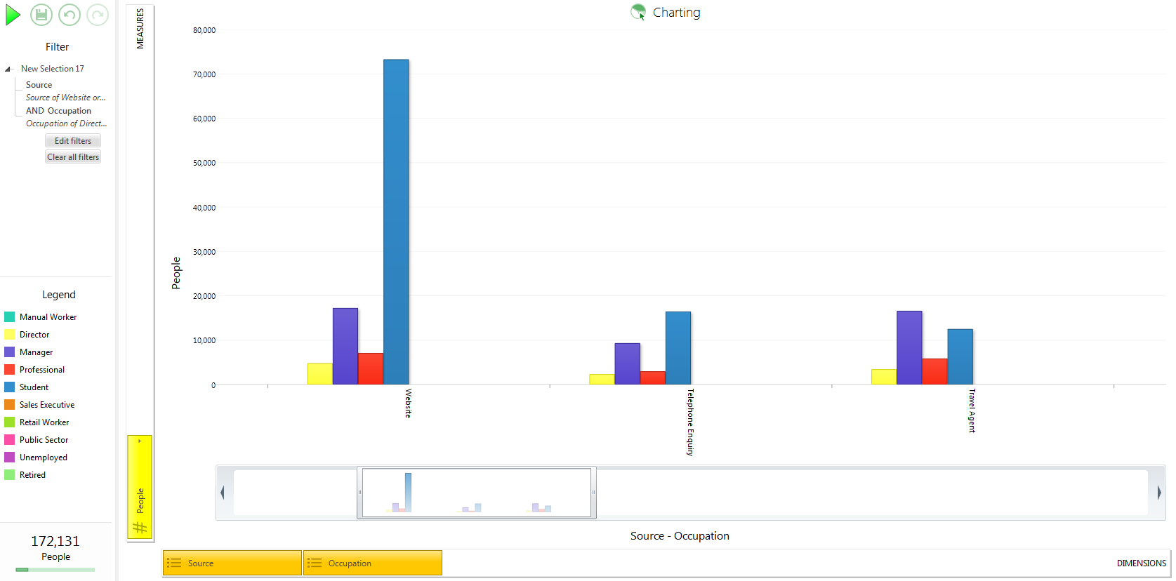 Sample Bar Chart Sample Bar Chart